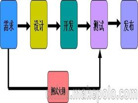 網絡程序設計供應商,價格,網絡程序設計批發市場 馬可波羅網
