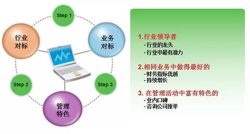 商業地產企業管控 產品線專題研究